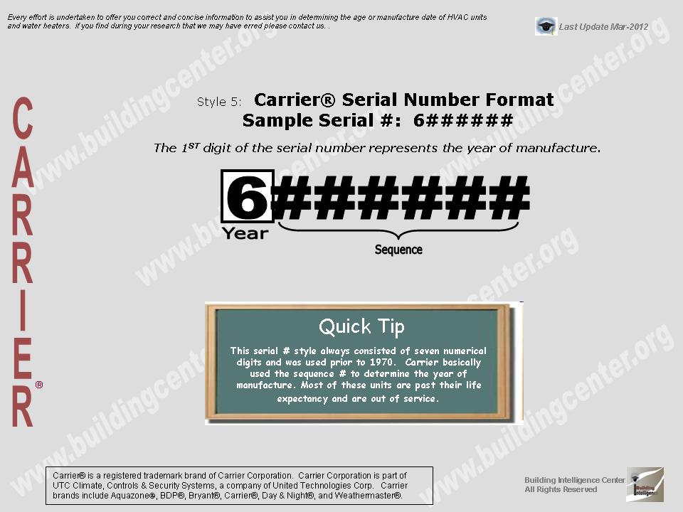 carrier serial number search